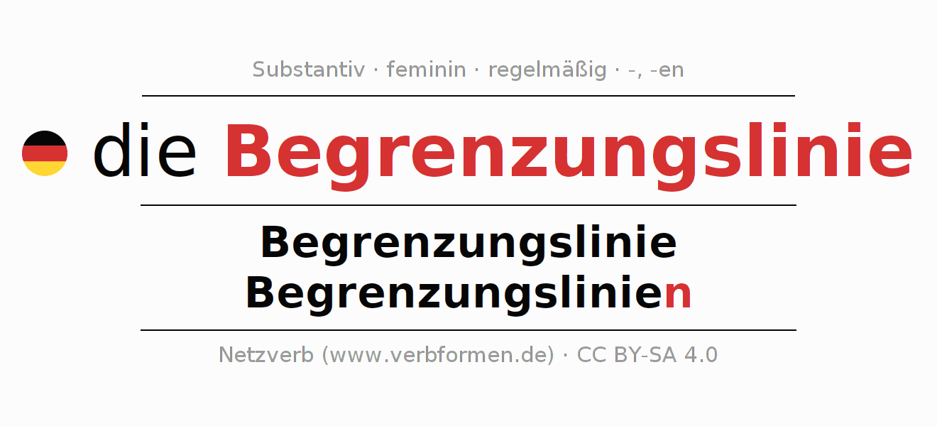 Begrenzungslinien: Finding Length Answers in Crosswords